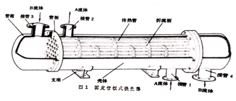 設(shè)計(jì)和生產(chǎn)